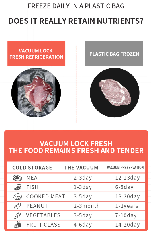 Food Vacuum Sealer - Preserve & Store meats/cheese